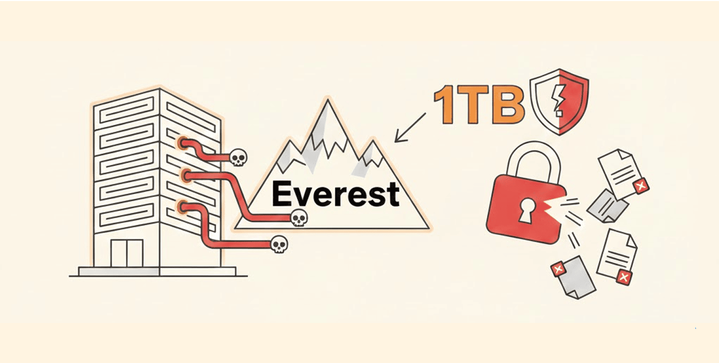 Everest-Hacker bedrohen Asus mit 1-TB-Datenleck im Dark Web