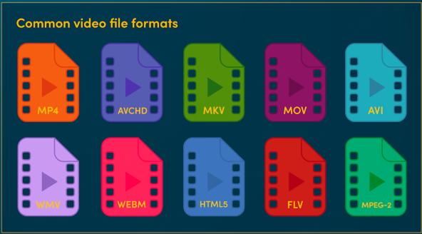Google Drive wird kein Video 