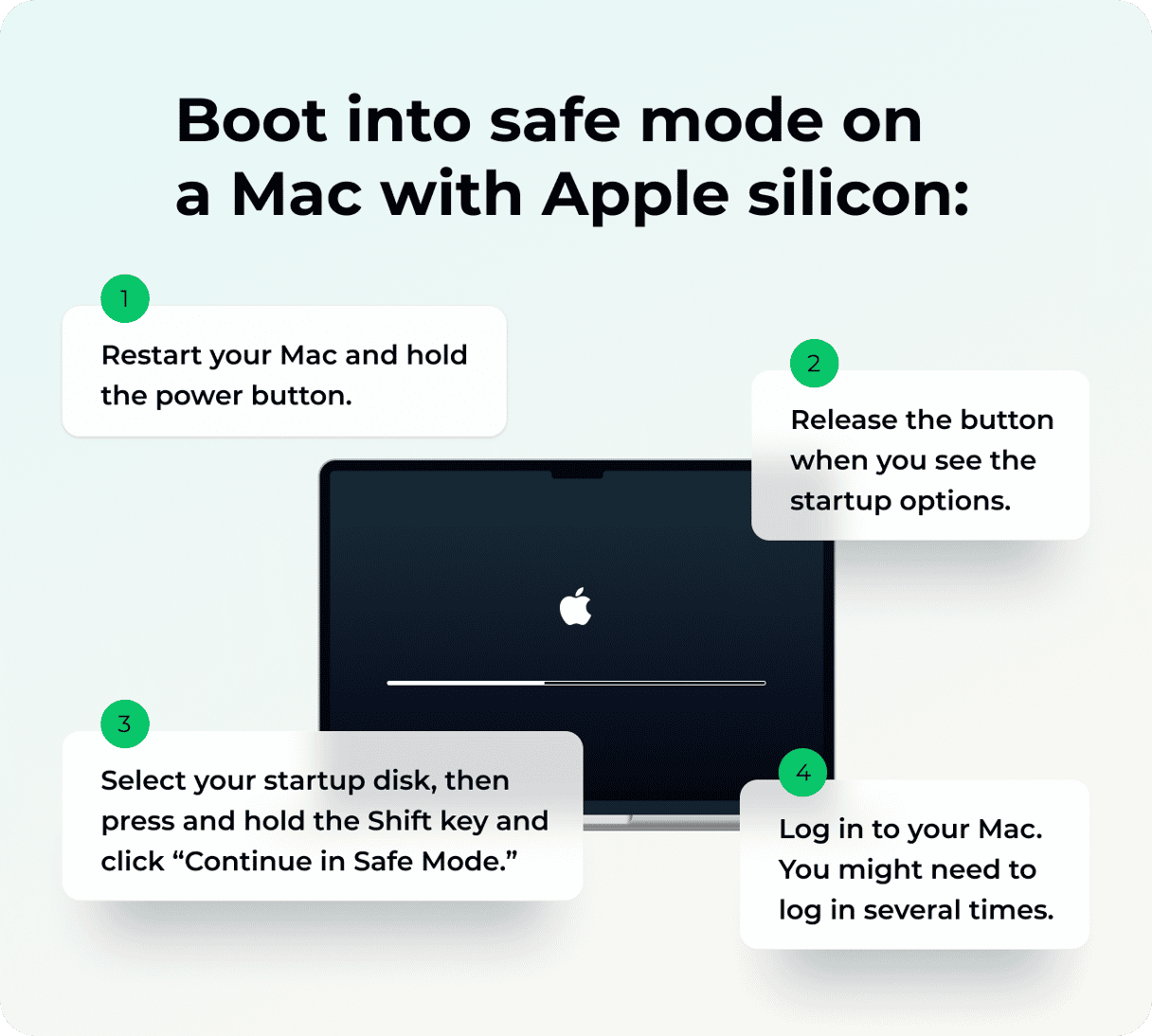 Macos Tahoe wird nicht booten: 5 effektive Tipps zum Versuchen